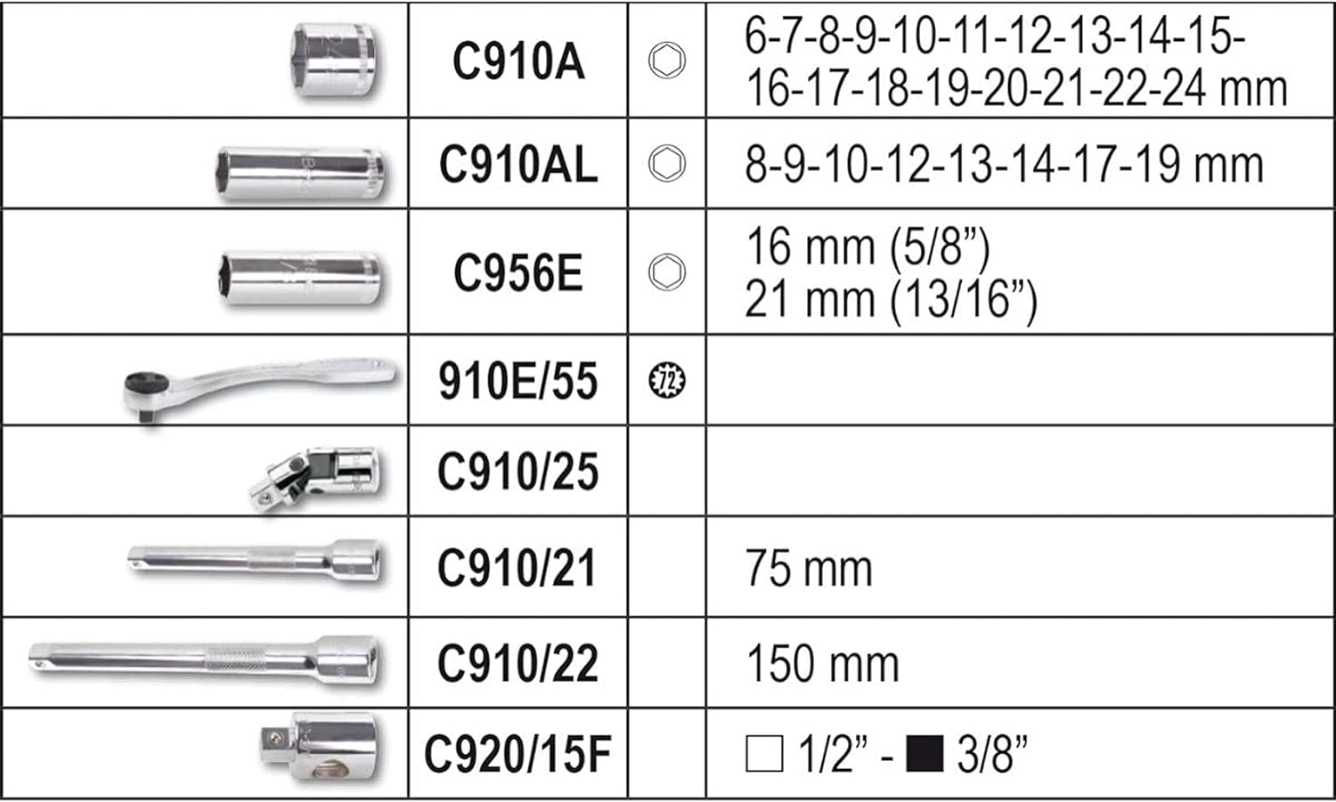 Set chiavi a bussola e accessori, include C910A, C910AL, C956E, 910E/55, C910/25, C910/21, C910/22, C920/15F. Misure: 6-24 mm, 8-19 mm, 16-21 mm, 75-150 mm. Adattatori 1/2" e 3/8". Alta qualità, resistente, versatile.